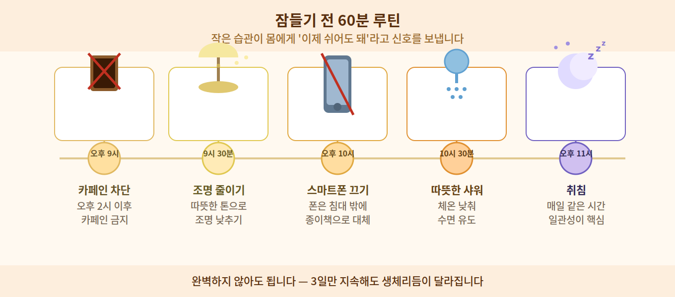 수면 개선 실천 팁 이미지