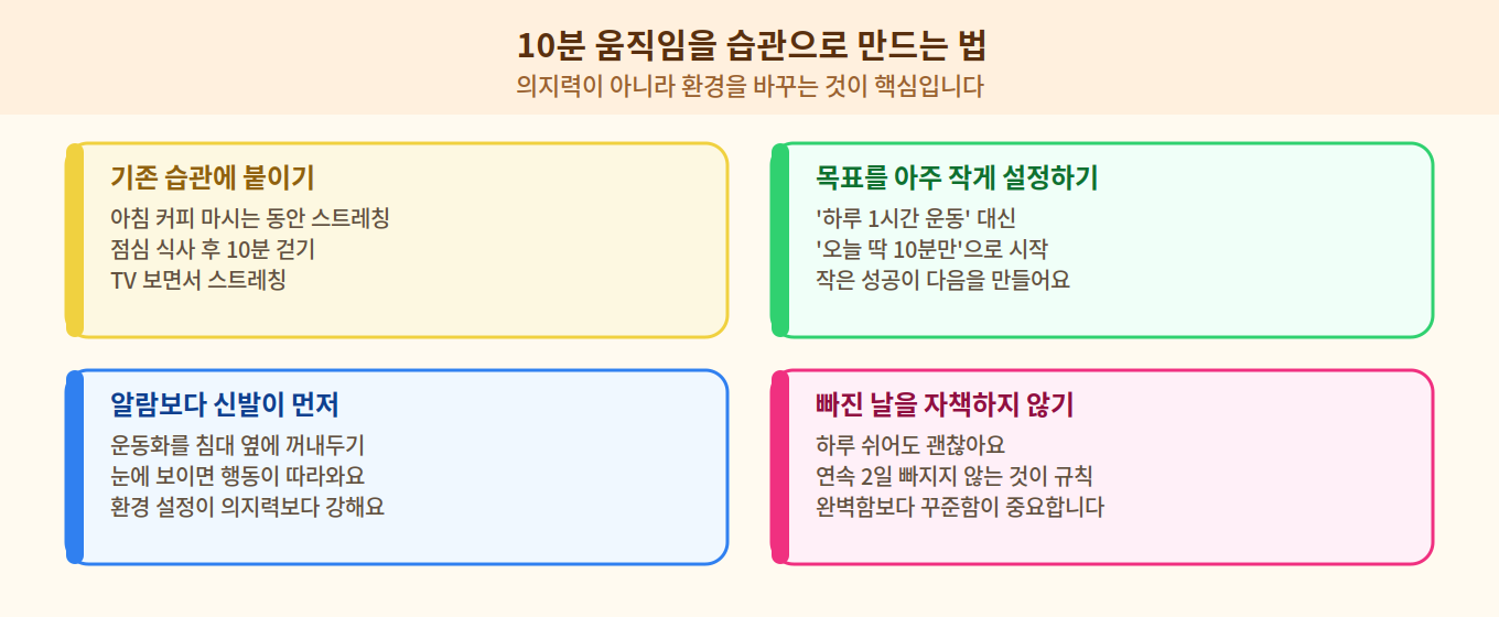 운동 습관 만들기 실천 팁 이미지