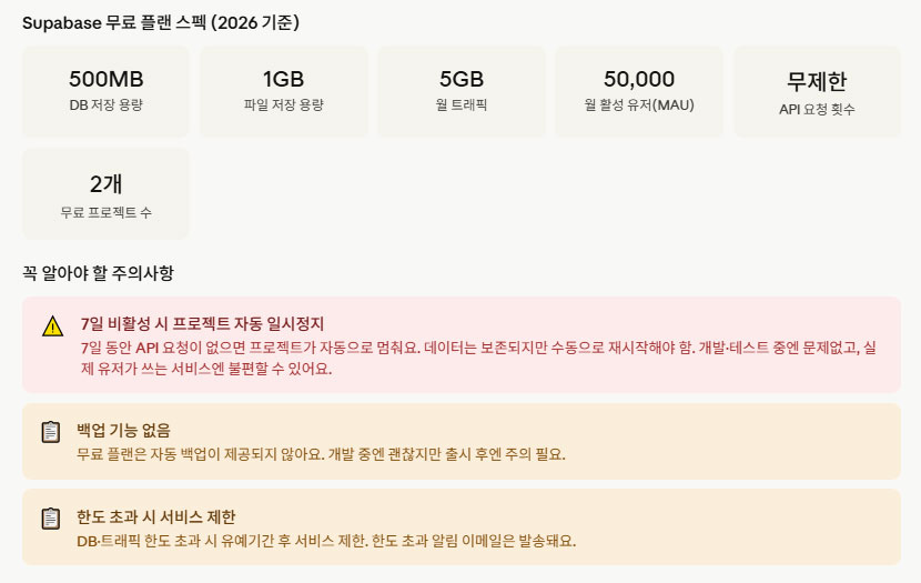 슈파베이스 플랜스팩표